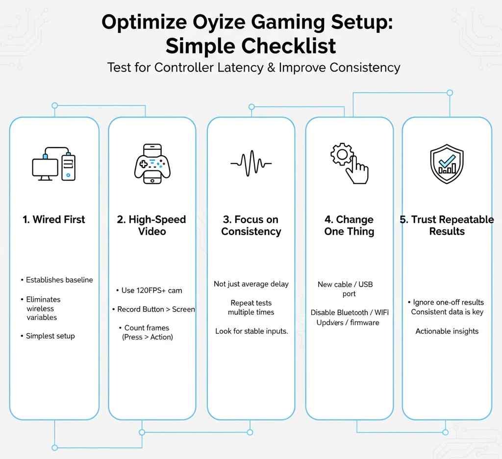 Simple Checklist to Test Your Setup Today